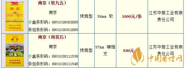南京雨花石細(xì)支多少錢(qián)一包   南京香煙價(jià)格表介紹