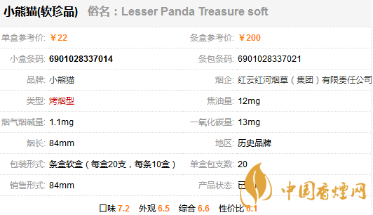小熊貓軟珍品香煙多少一包？小熊貓軟珍品香煙價(jià)格及參數(shù)一覽