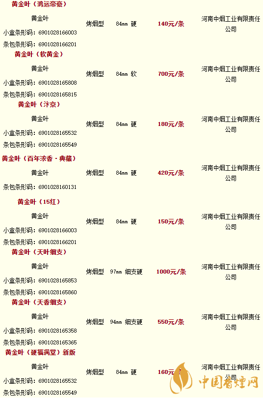 2020黃金葉香煙價(jià)格多少錢？2020黃金葉香煙價(jià)格大全一覽表最新