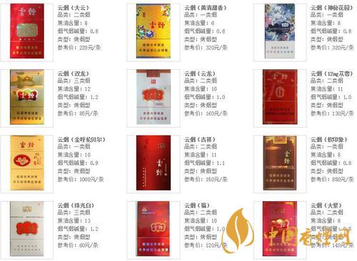 云煙軟珍品價(jià)格多少？云煙香煙價(jià)格表圖及價(jià)目2020