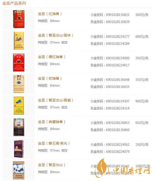 2020金圣青瓷香煙的價格怎樣？金圣香煙價格以及圖片