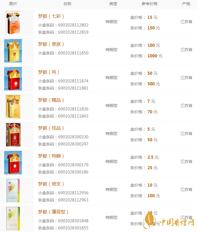 南京夢(mèng)都香煙價(jià)格表和圖片??南京夢(mèng)都香煙多少錢