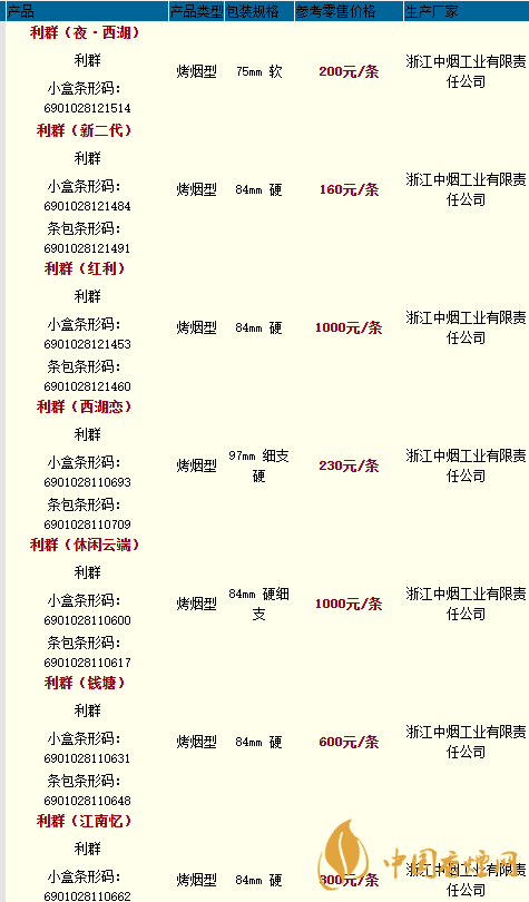 利群樓外樓價格多少一盒？利群香煙價格和種類2020