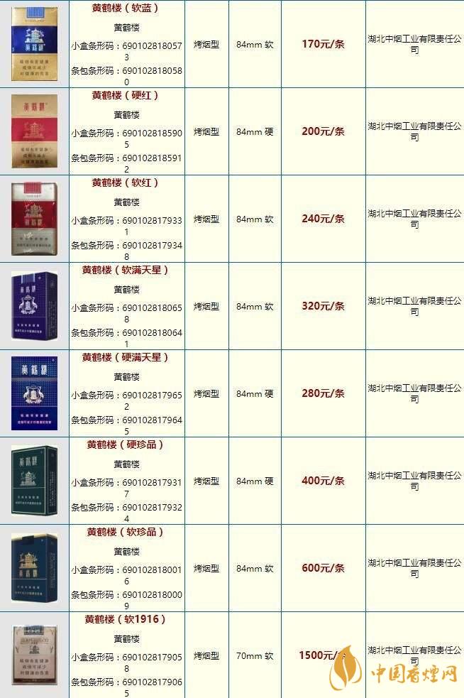 黃鶴樓大慶多少錢？黃鶴樓香煙價格2020市場報價